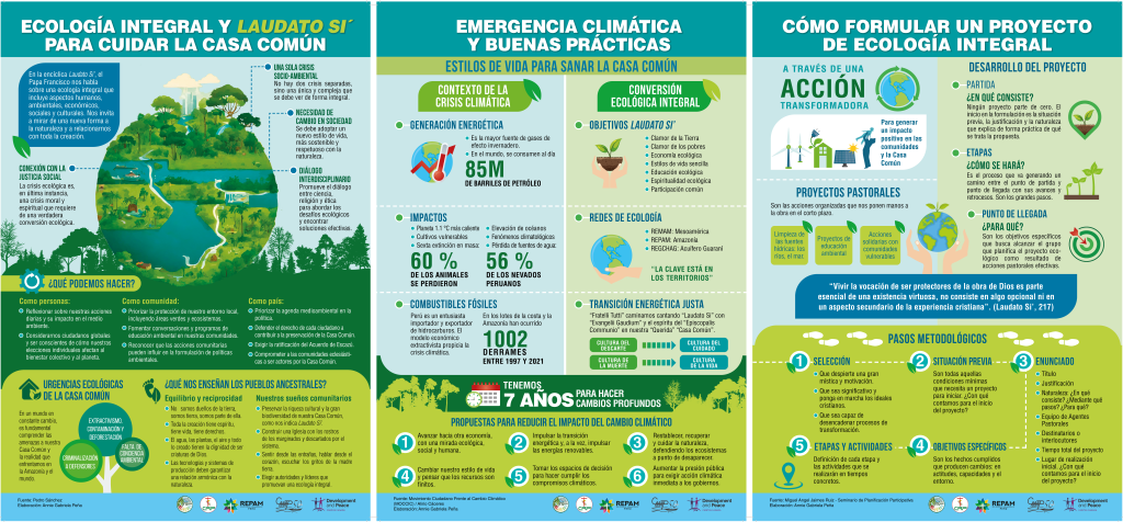 Infografías “El cuidado de la Casa Común es nuestra misión” - Querida ...