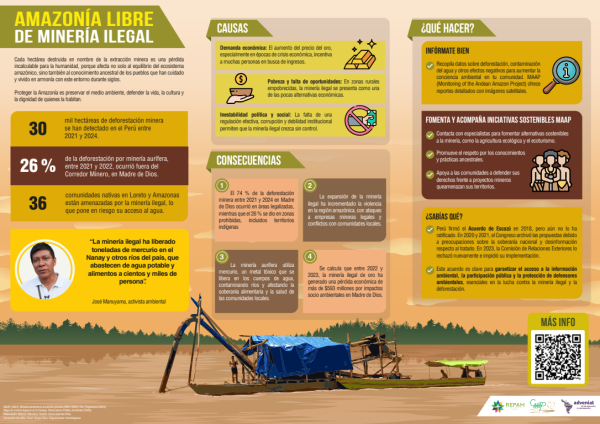 Infografía 'Amazonía libre de minería ilegal'