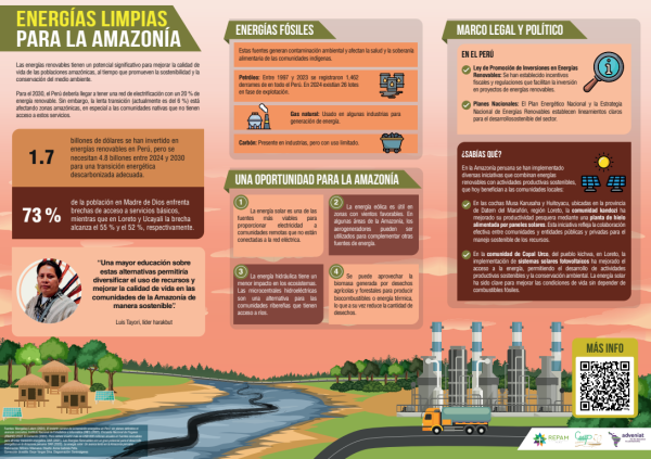 Infografía 'Energías limpias para la Amazonía'
